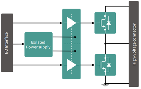 Block Diagram - Infineon Technologies EVAL-1ED3145MC12H-SIC Evaluation Board